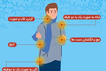 ببینید | کدام مفاصل در کرونا بیشتر درگیر می‌شوند؟