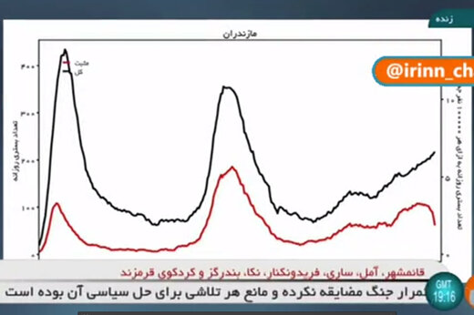 ببینید | عامل عجیب شیوع کرونا در مازندران؛ پرتقال‌چینی! 