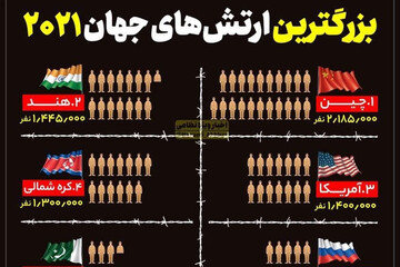 اینفوگرافیک | بزرگترین ارتش‌های جهان در سال ۲۰۲۱؛ ایران هشتم جهان