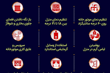 ببینید | ۱۰ راهکار مفید برای کاهش مصرف گاز خانگی
