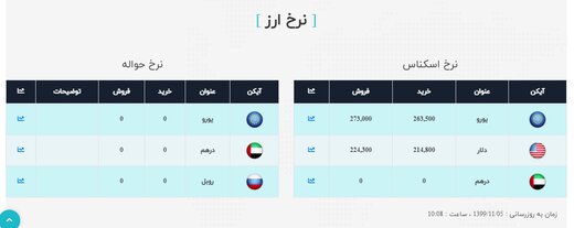 قیمت سکه، طلا و ارز 99.11.05