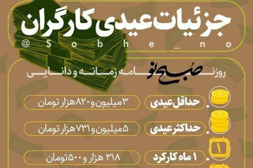 اینفوگرافیک | جزئیات دقیقا از میزان عیدی کارگران و کارمندان دولت