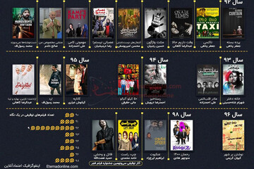 ببینید | کدام فیلم‌ها در دهه ۹۰ توقیف شدند؟