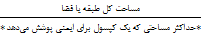 الزامات تعداد و محل نصب کپسول آتش نشانی