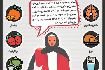اینفوگرافیک | ۱۰ ماده غذایی که به کاهش وزن خانم‌ها کمک می‌کند