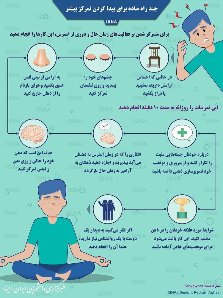 ببینید | چند راه ساده برای بالا بردن تمرکز