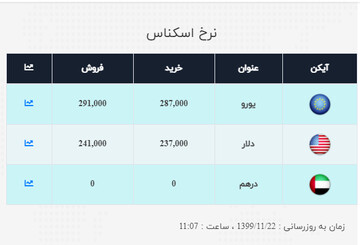 نرخ خرید و فروش دلار و سکه در ۲۲ بهمن