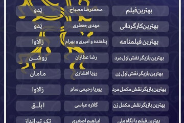 اینفوگرافیک |  سیمرغ‌ها سهم کدام فیلم‌ها و بازیگران شدند