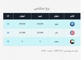 قیمت سکه، طلا و ارز در 24 بهمن ماه / حباب سکه امامی 647 هزار تومان شد