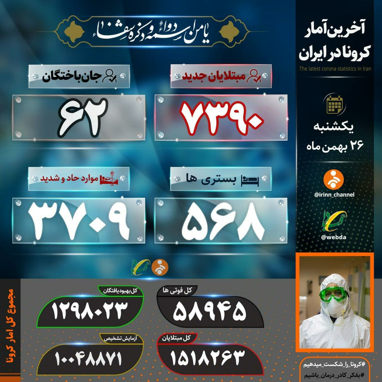آخرین آمار فوتی‌ها و مبتلایان کرونا/ ۹ شهرستان در وضعیت قرمز
