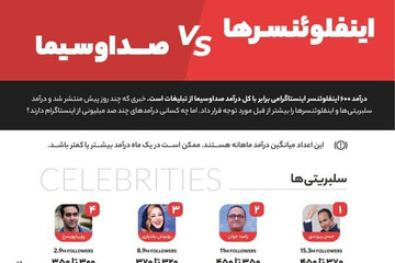 اینفوگرافیک | درآمد سلبریتی‌ها و اینفلوئنسرها از اینستاگرام چقدر است؟