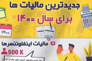 اینفوگرافیک | جدیدترین مالیات‌ها برای سال ۱۴۰۰