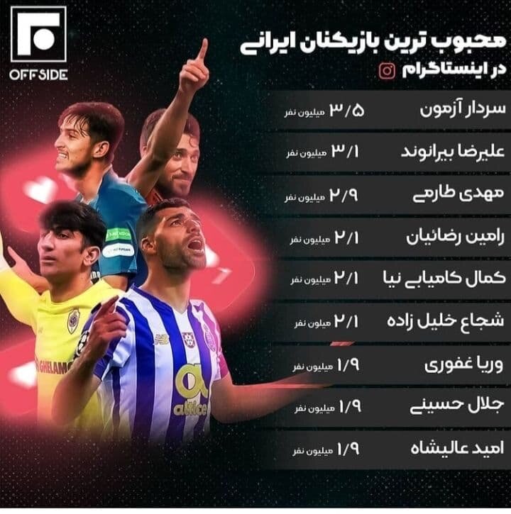 محبوب ترین فوتبالیست ایرانی در اینستاگرام کیست؟/عکس