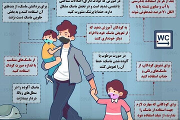 ببینید | چند راه ساده برای استفادۀ بهتر کودکان از ماسک