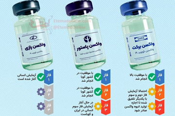 ببینید | واکسن‌های ایرانی کرونا در چه مرحله‌ای هستند؟