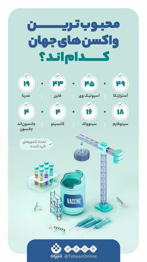 اینفوگرافیک | آشنایی با محبوب‌ترین واکسن‌های جهان