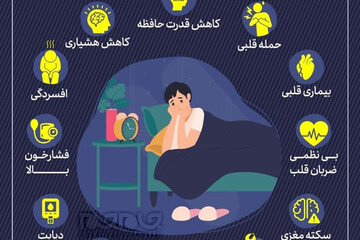 ببینید | کمبود خواب با بدن چه می‌کند؟