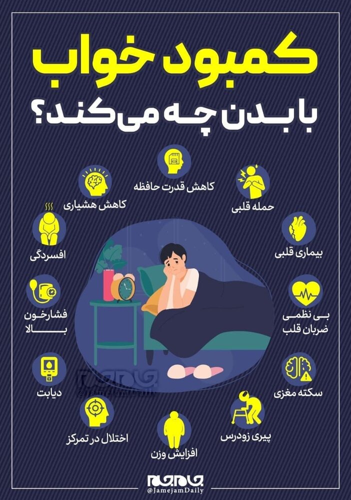 ببینید | کمبود خواب با بدن چه می‌کند؟