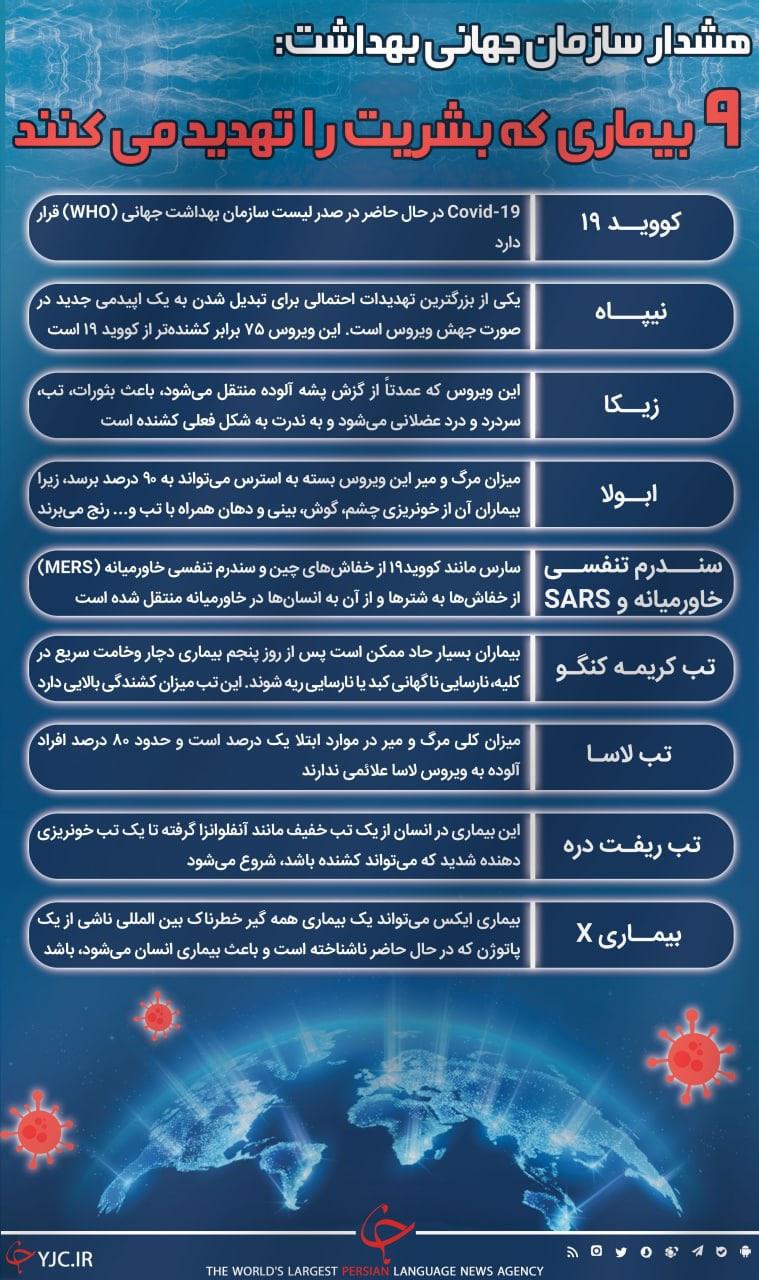 اینفوگرافیک | بیماری‌های واگیردار قرن ۲۱ که نسل بشر را تهدید می‌کند
