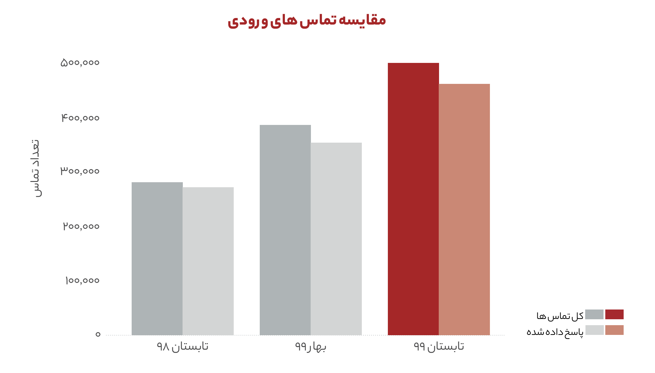 گزارش تیم مرکز تماس و پشتیبانی دیوار: تهران و خراسان رضوی پرچمداران کسب‌وکار اینترنتی