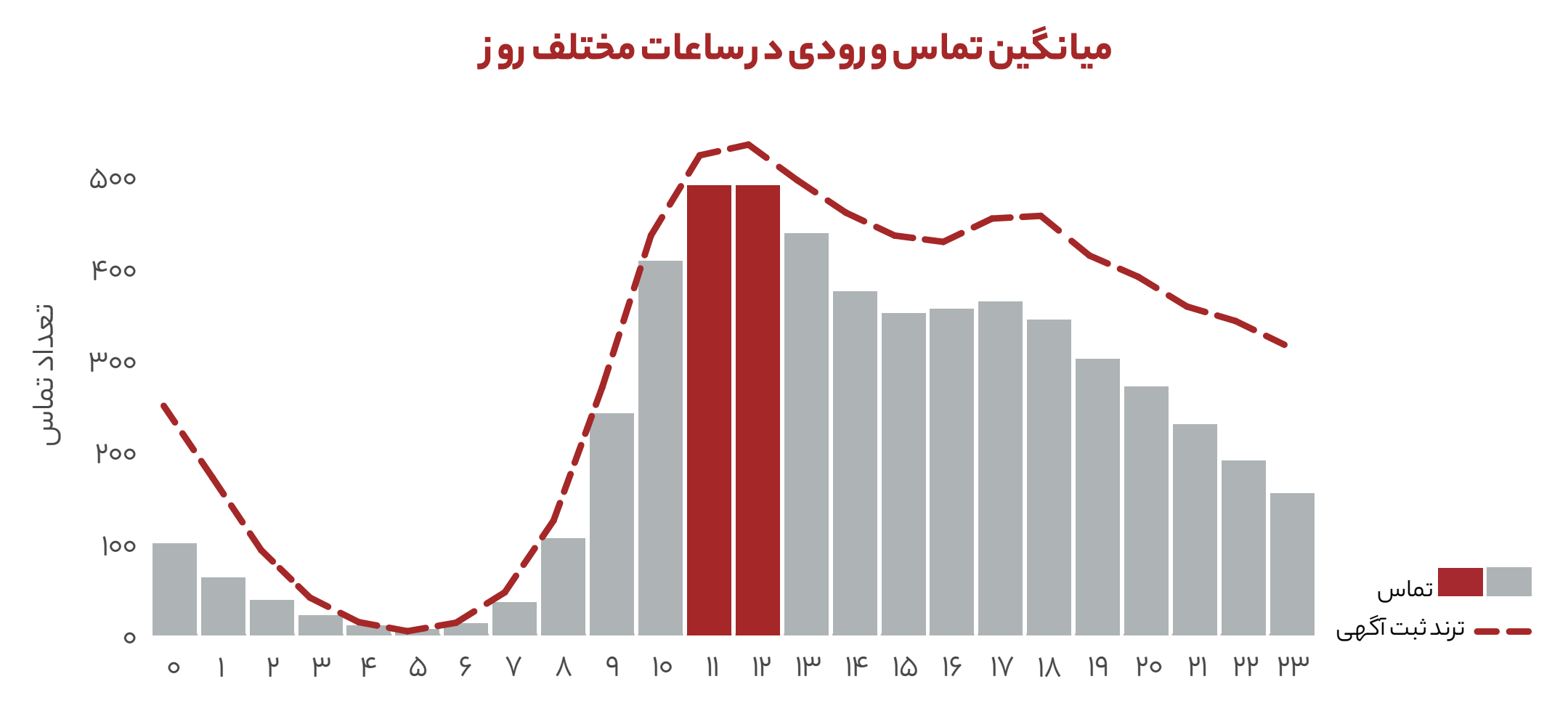 گزارش تیم مرکز تماس و پشتیبانی دیوار: تهران و خراسان رضوی پرچمداران کسب‌وکار اینترنتی