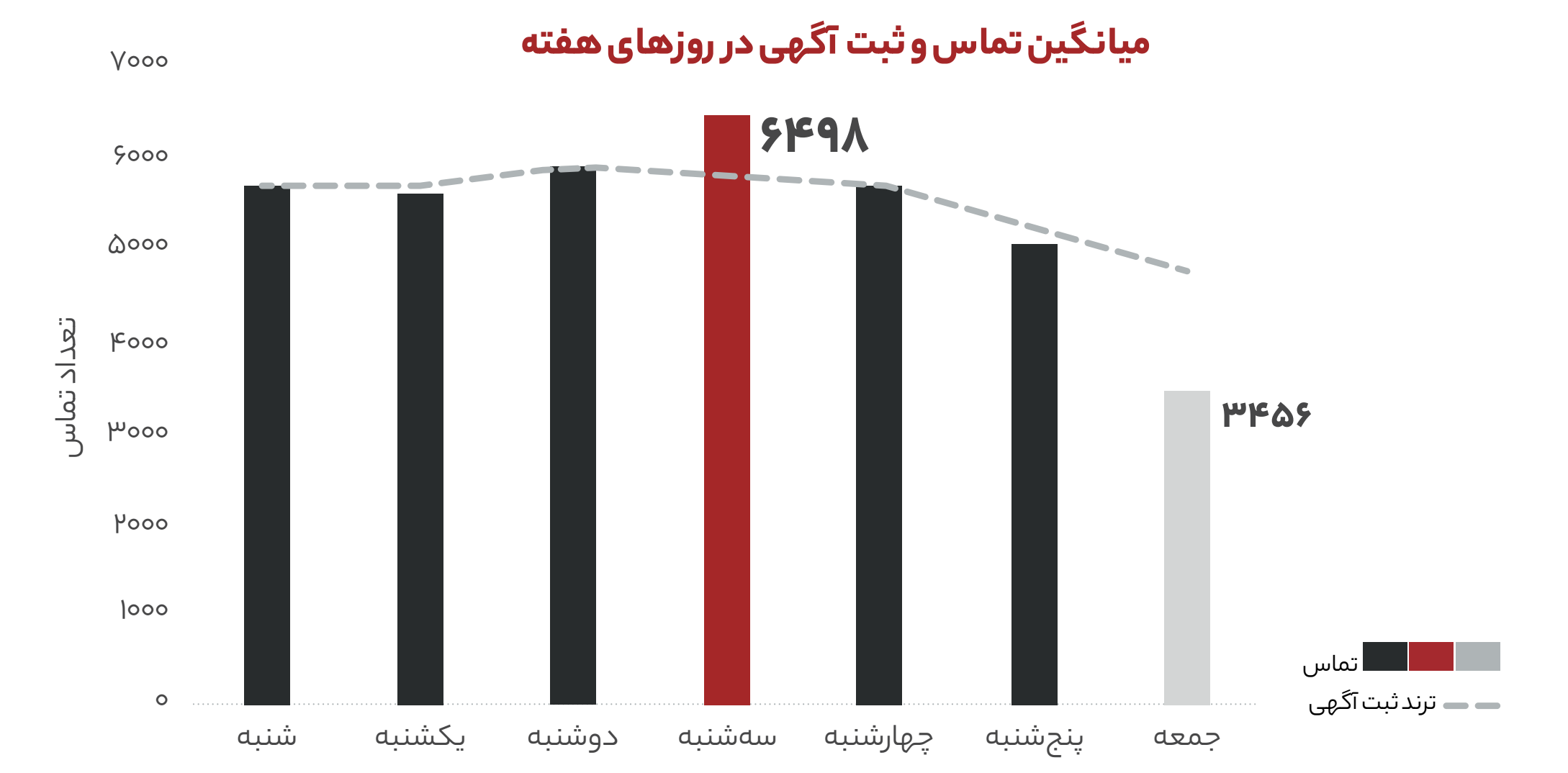 گزارش تیم مرکز تماس و پشتیبانی دیوار: تهران و خراسان رضوی پرچمداران کسب‌وکار اینترنتی