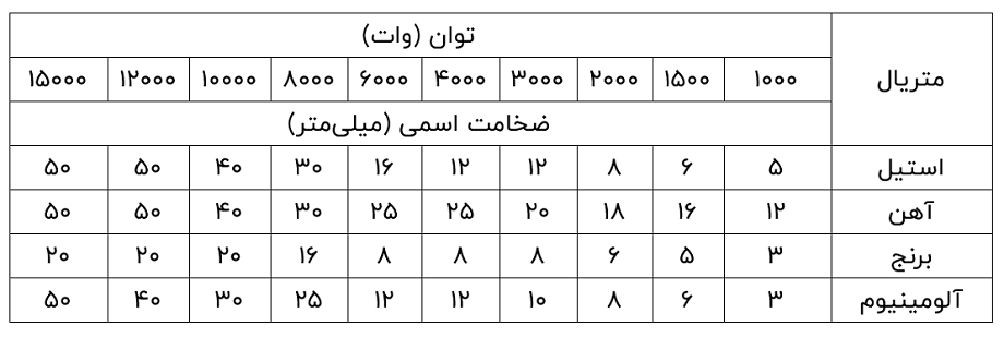 تکنولوژی برش لیزری را بشناسید