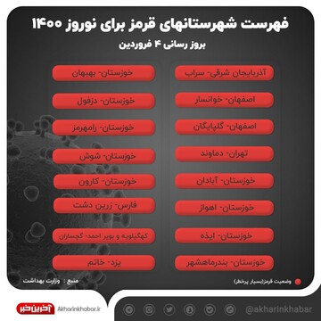 رنگ‌بندی جدید شهرستان‌های کشور اعلام شد