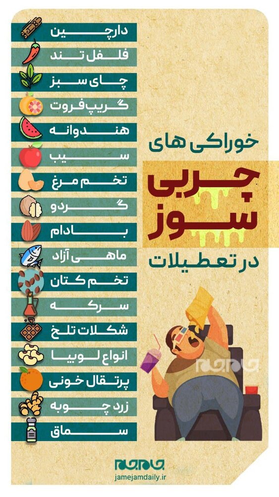 ببینید | چربی‌سوزی با خوراکی‌های نوروزی
