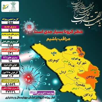 آمار جدید بیماران کرونایی در استان چهارمحال وبختیاری 