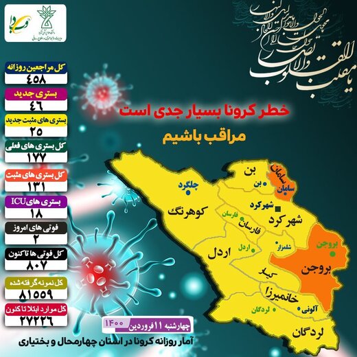 آمار جدید بیماران کرونایی در استان چهارمحال وبختیاری 