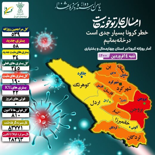 مراجعه ۵۳۹ بیمار مشکوک کرونا به مراکز درمانی استان چهارمحال و بختیاری 