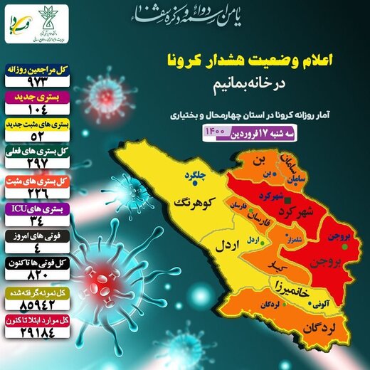 آمار روزانه کرونا در استان چهارمحال وبختیاری 