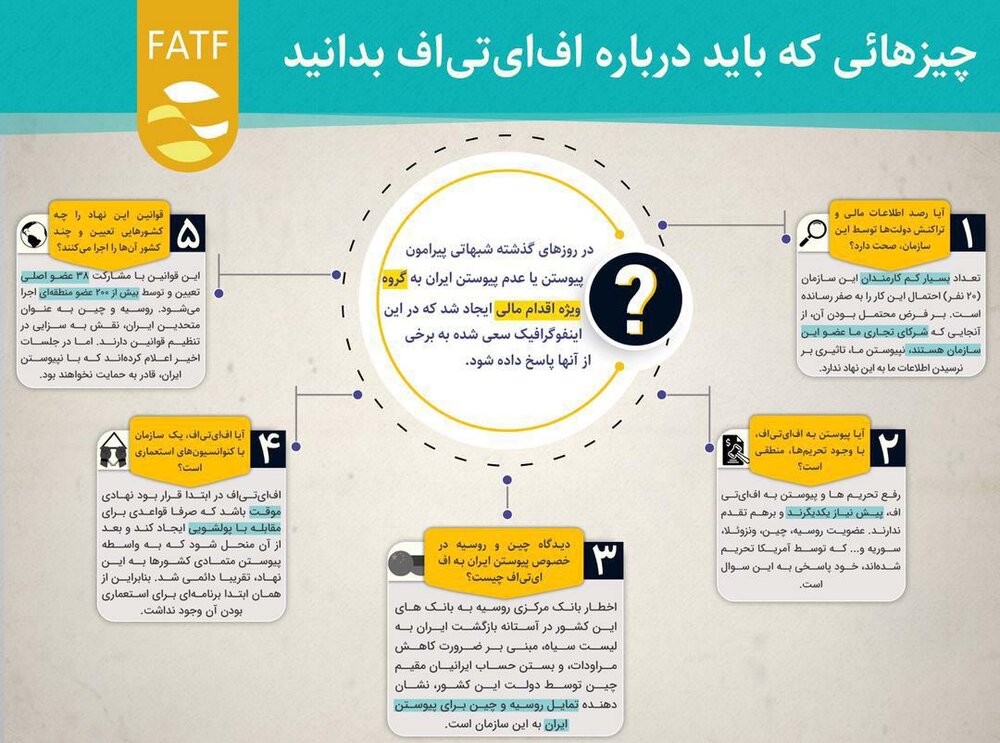 اینفوگرافیک | چیزهایی که باید در مورد ماجرای ایران و FATF بدانید