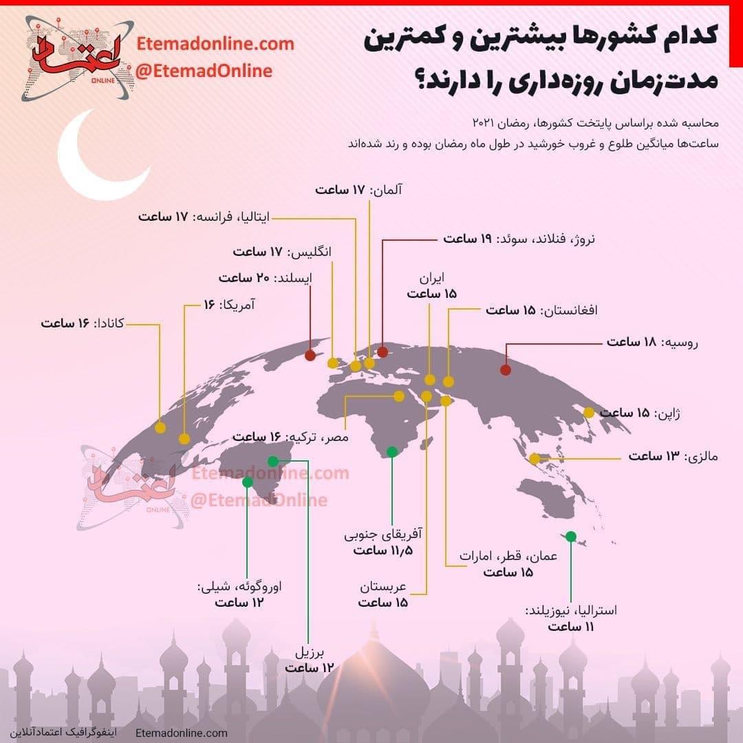 اینفوگرافیک | کدام کشورها بیشترین و کمترین مدت‌زمان روزه‌داری را دارند؟