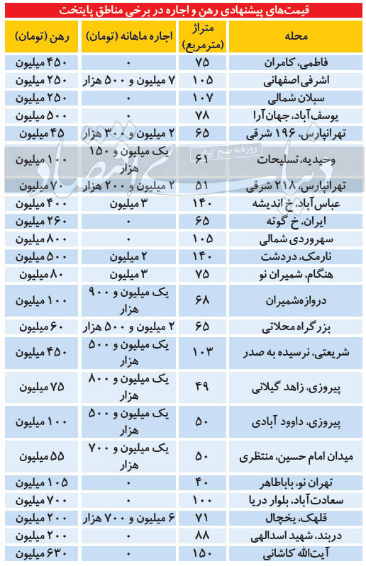 بازار بهاری رهن و اجاره/ جدول قیمت ها