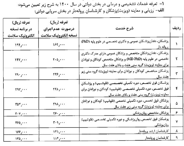 نرخ ویزیت پزشکان در سال جاری/ پرداختی بیماران از قیمت‌های جدید چقدر است؟
