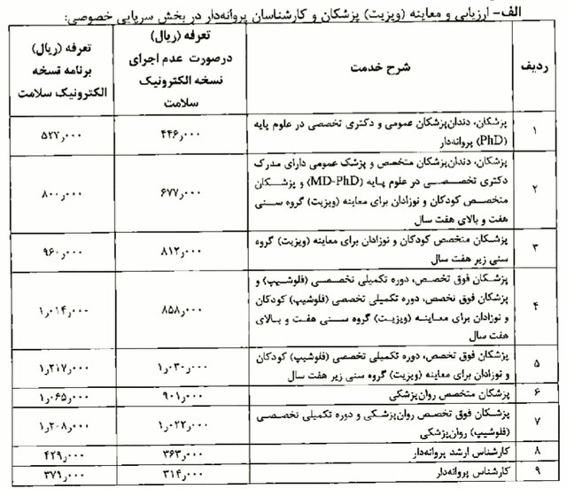 نرخ ویزیت پزشکان در سال جاری/ پرداختی بیماران از قیمت‌های جدید چقدر است؟
