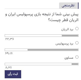 پرسپولیس در نظرسنجی الریان را شکست داد
