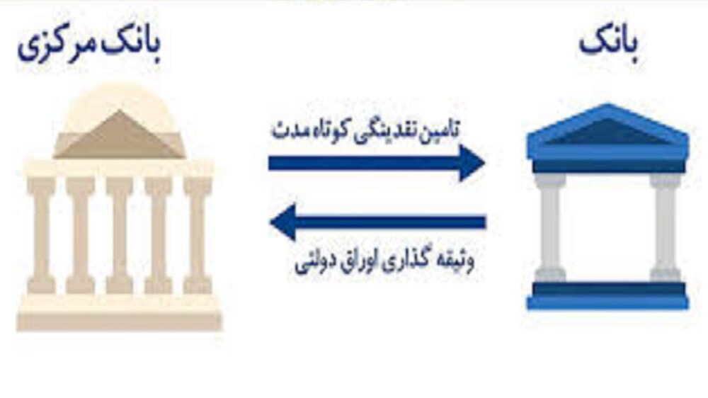 کامران ندری:  اصلاح ترازنامه بانک‌ها با انجام ریپو/ لزوم تعیین تکلیف دارایی‌های منجمد