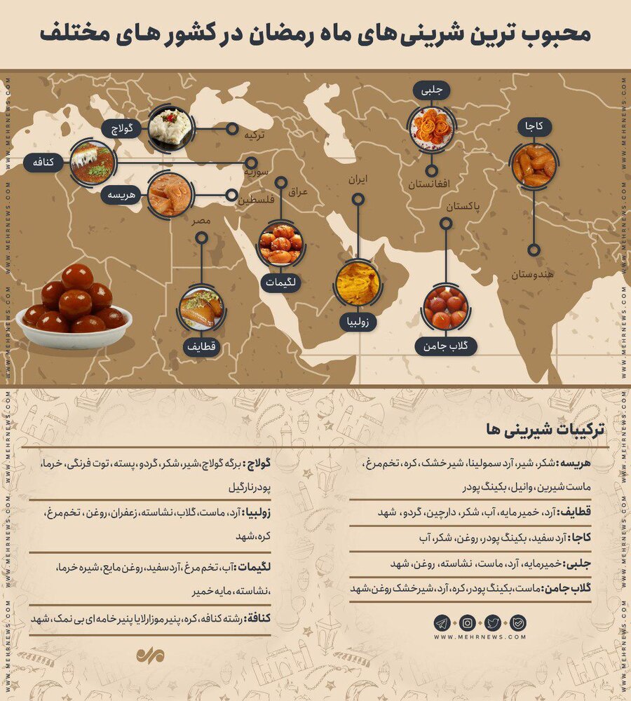 ببینید | محبوب‌ترین شیرینی‌های ماه مبارک رمضان در کشورهای مختلف