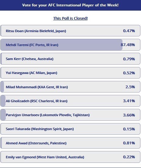 طارمی بهترین لژیونر هفته آسیا شد
