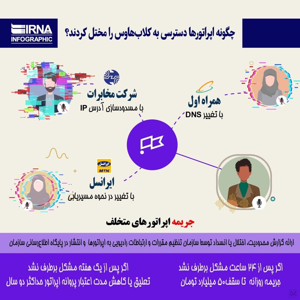 ببینید | چگونه اپراتورها دسترسی به کلاب هاوس را مختل کردند؟