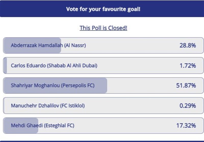 دَبِل مهاجم در کسب عنوان بهترین گل لیگ قهرمانان آسیا