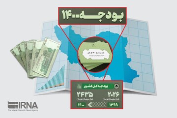 تغییر خودسرانه جداول بودجه، بدعت تاره زیر سوال بردن اصل شفافیت