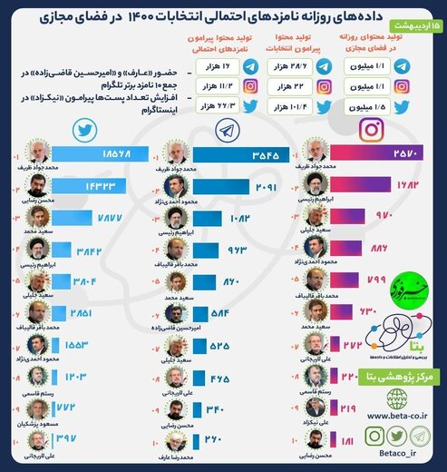 یک مقام قضایی: نظرسنجی بدون مجوز نشر اکاذیب و تشویش اذهان عمومی است