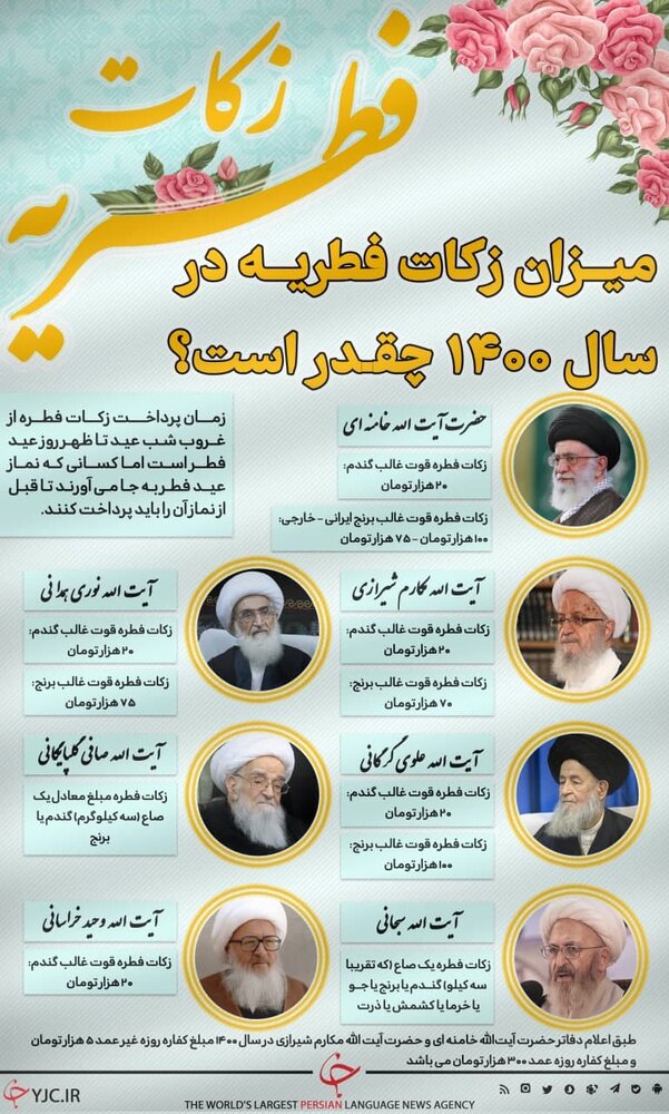 اینفوگرافیک | میزان زکات فطریه در سال ۱۴۰۰ چقدر است؟