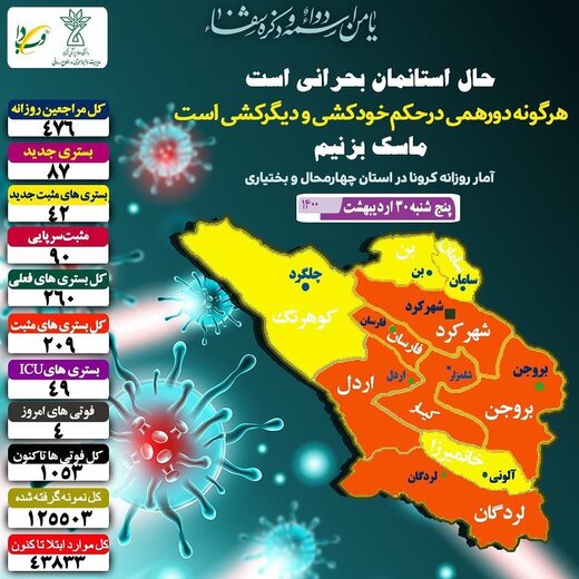 امار روزانه کرونا دراستان چهارمحال وبختیاری 
