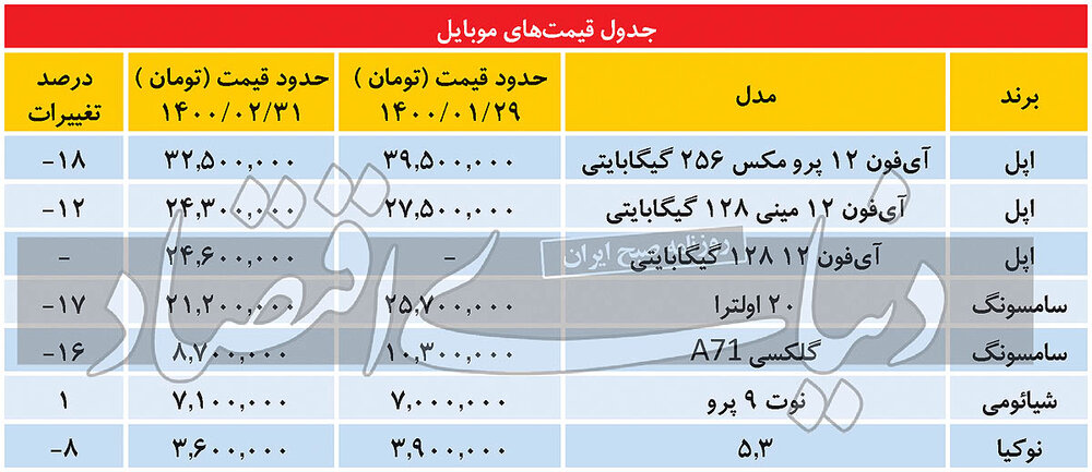 موبایل 