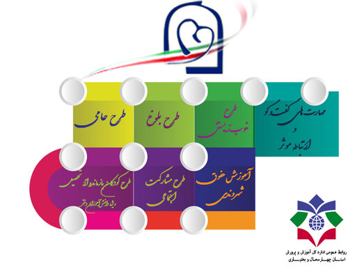 اجرایی شدن هفت طرح ملی دفتر امور زنان در استان چهار محال‌وبختیاری